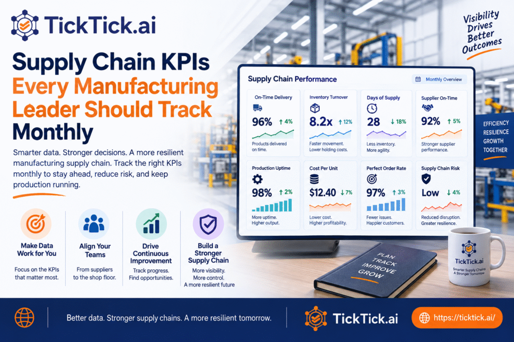 Supply Chain KPIs