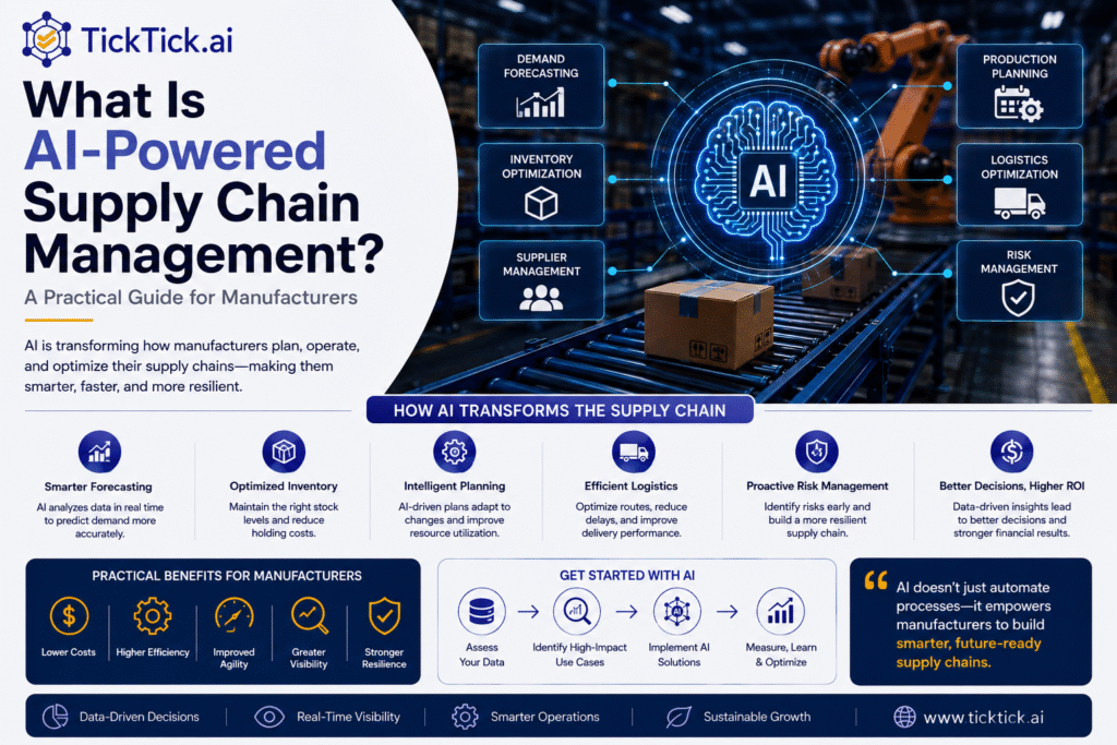 AI-Powered Supply Chain Management