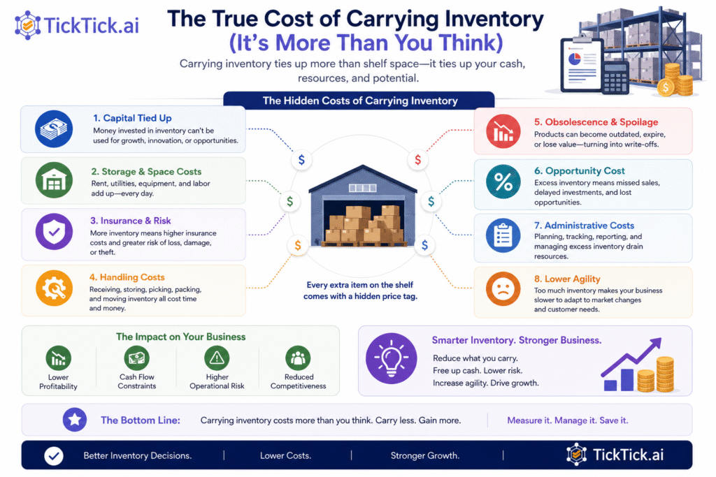 The True Cost of Carrying Inventory