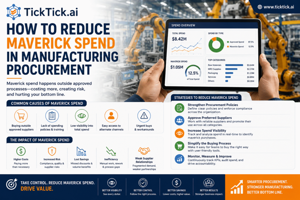 Reduction Infographic