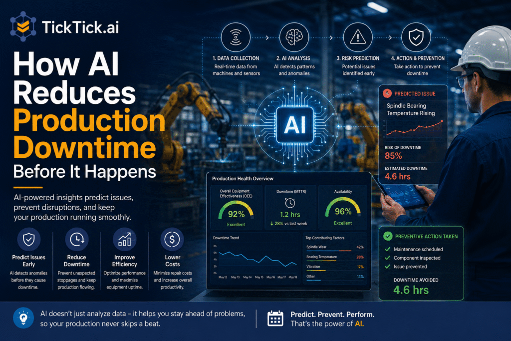 AI Reduces Production