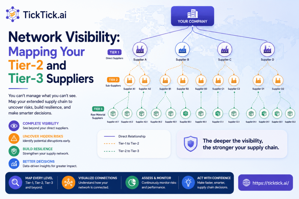 Network Visibility