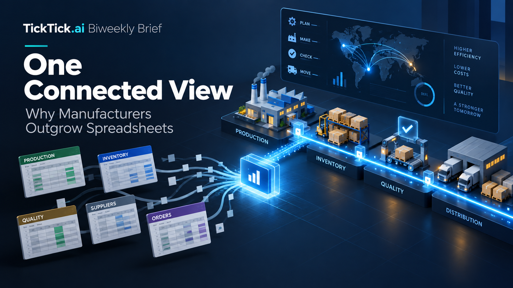 Connected manufacturing data dashboard replacing disconnected spreadsheets